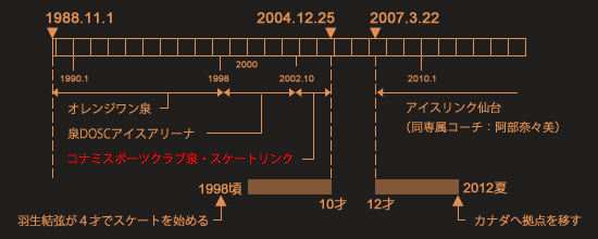 コナミスポーツクラブ泉の変遷図